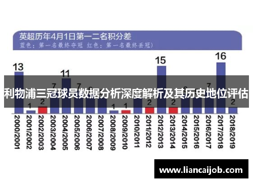 利物浦三冠球员数据分析深度解析及其历史地位评估