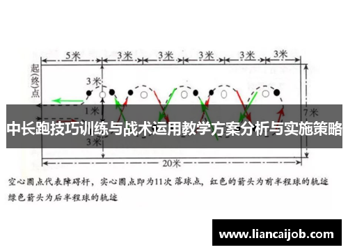中长跑技巧训练与战术运用教学方案分析与实施策略