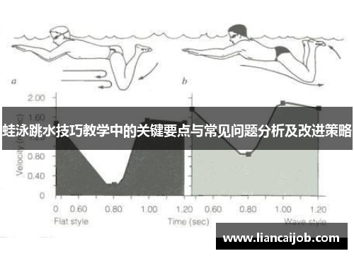 蛙泳跳水技巧教学中的关键要点与常见问题分析及改进策略