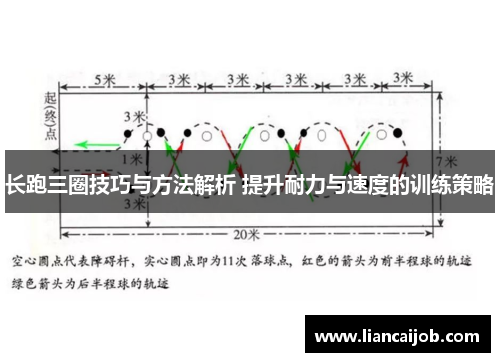 长跑三圈技巧与方法解析 提升耐力与速度的训练策略